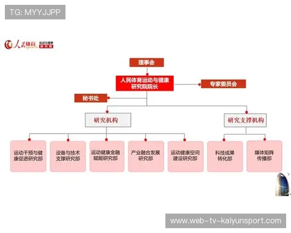 篮球运动在中国民间体育社群中的组织结构研究，简述篮球运动在中国的发展概况